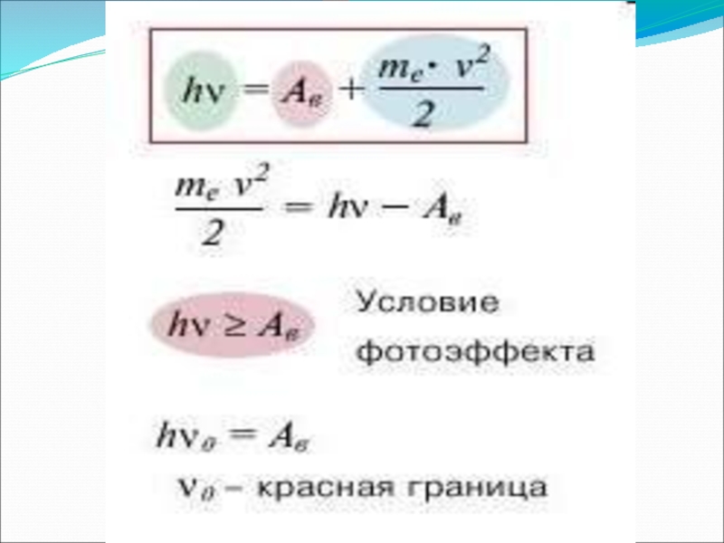 Презентация фотоэффект теория фотоэффекта 11 класс