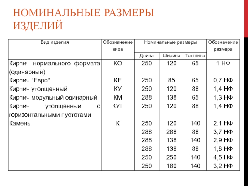 Номинальный размер