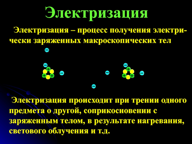 Электризация тел электрический заряд 10 класс презентация