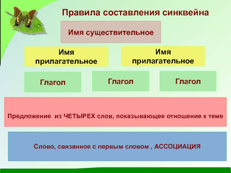 Схема составления синквейна