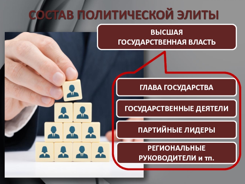 Презентация 11 класс обществознание политическая элита и политическое лидерство