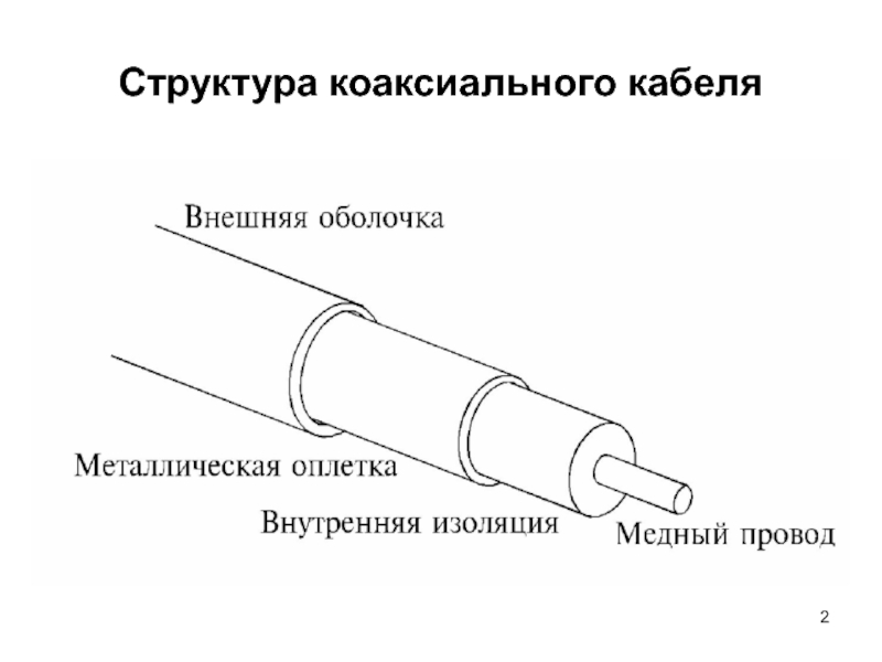 Коаксиальный кабель рисунок