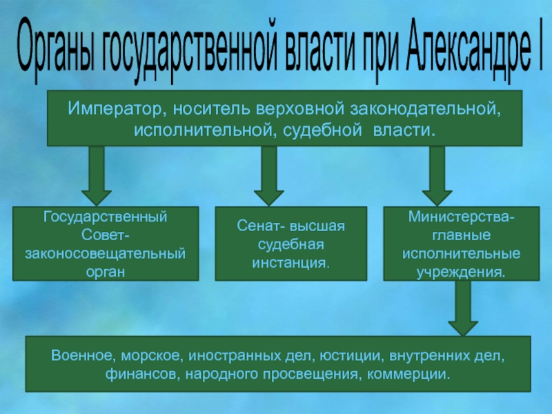 Министр разработал проект законосовещательного органа при российском императоре