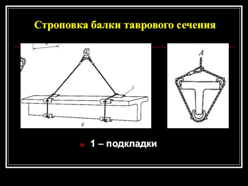 Схема строповки балки