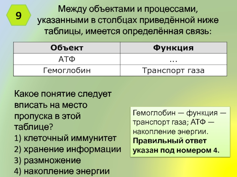 Ниже в таблице 3 2. Между объектами и процессами указанными в Столбцах приведённой. Между объектами и процессами. Между биологическими объектами и процессами указанными в Столбцах. Какое понятие следует вписать на место пропуска в таблице.