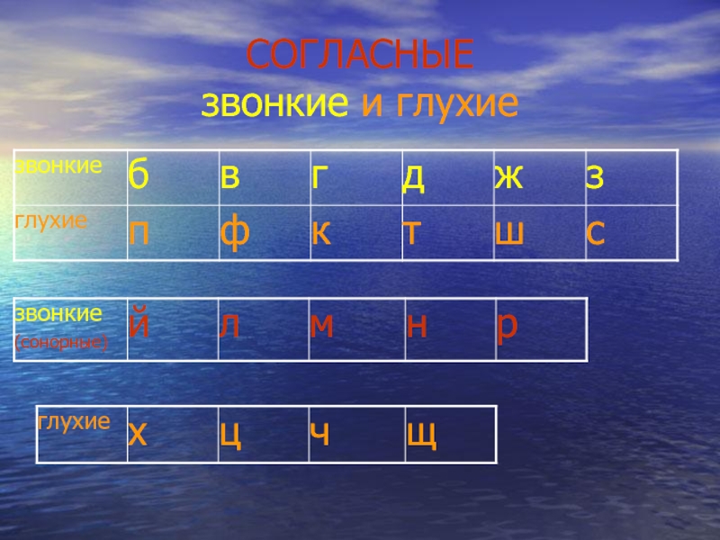 В звонкая или глухая согласная. Звонкие и глухие. Звонкие согласные и глухие согласные. Буква к звонкая или глухая.