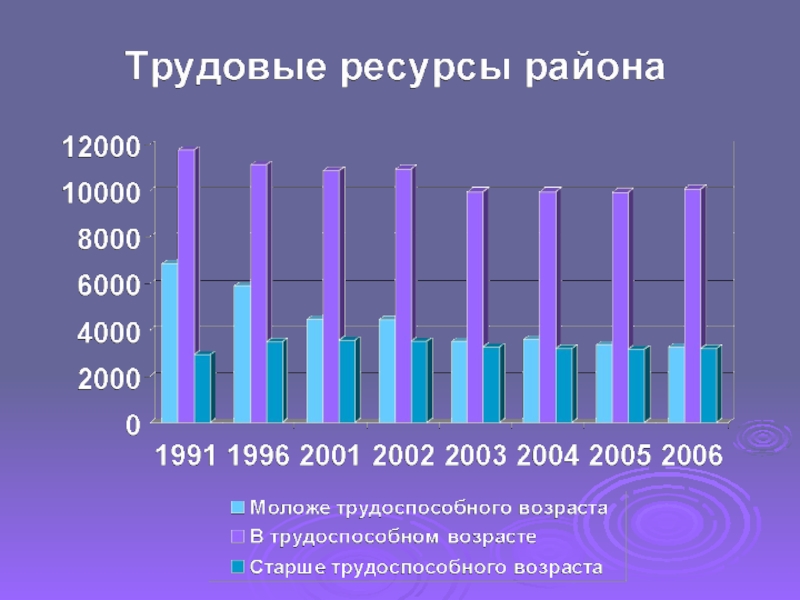 Демография белгорода