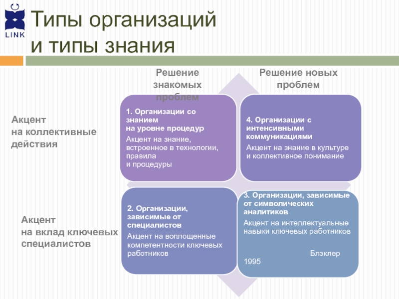 Курс по организации знаний