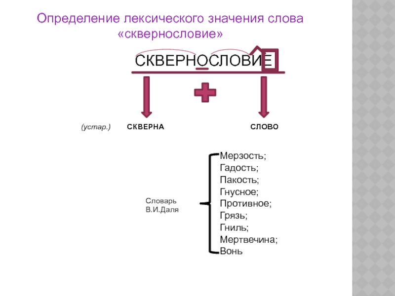 Госпиталь лексическое значение. Значение слова мерзость. Сквернословие мерзость. Мерзость смысл слова. Обозначение слова мерзота.