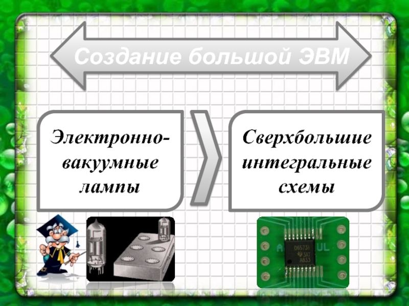 Компьютеры на больших и сверхбольших интегральных схемах