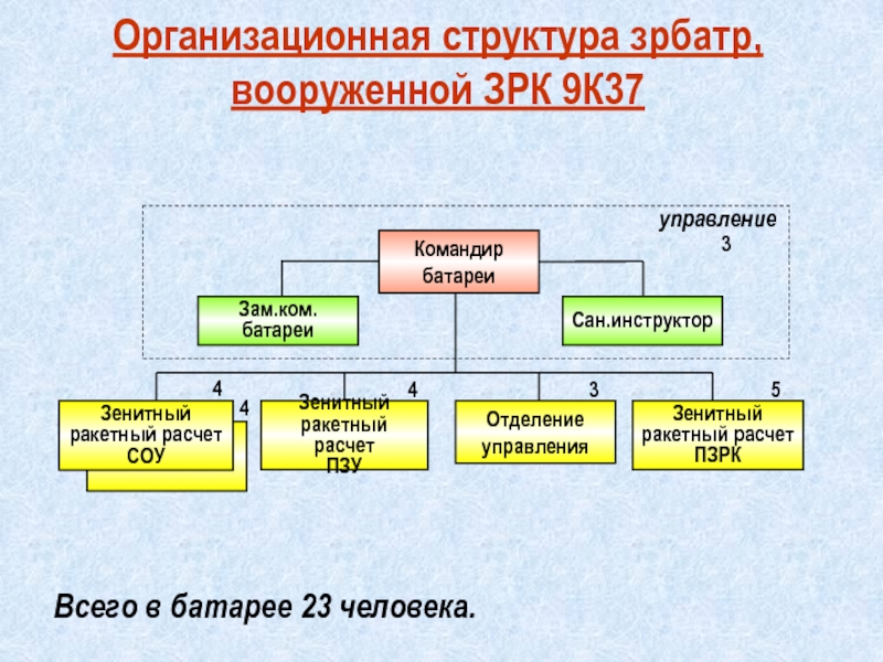 Структурная схема зрк