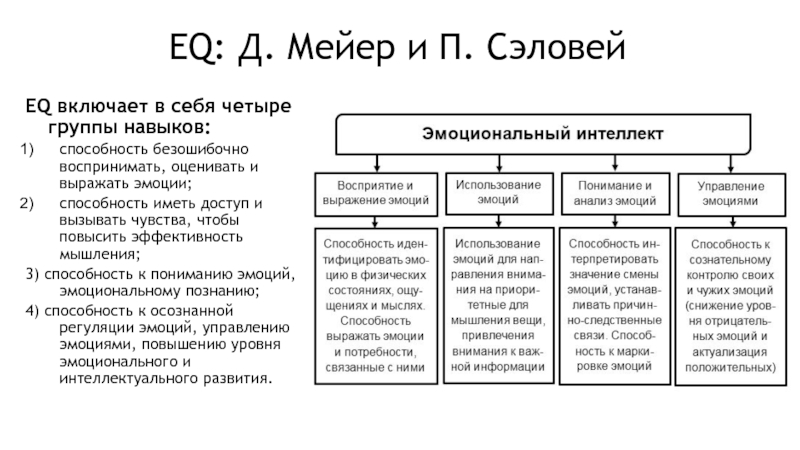 Эмоциональный интеллект презентация