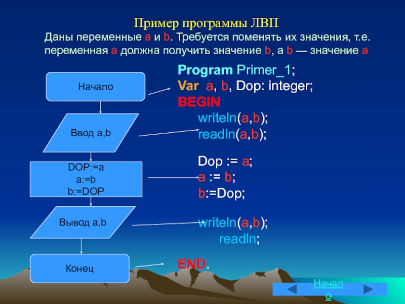 Даны значения двух переменных. Составить программу меняющую местами значения двух переменных. Поменять местами значения двух переменных a и b.. Изменить значение переменной.