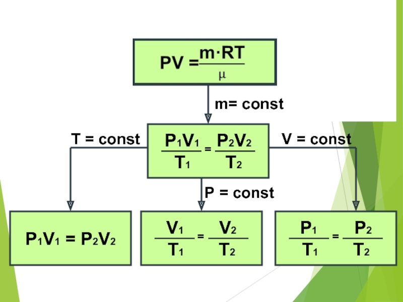 Const data. Формула PV/T const. V/T const. V const формула. P1/p2 t1/t2 процесс.