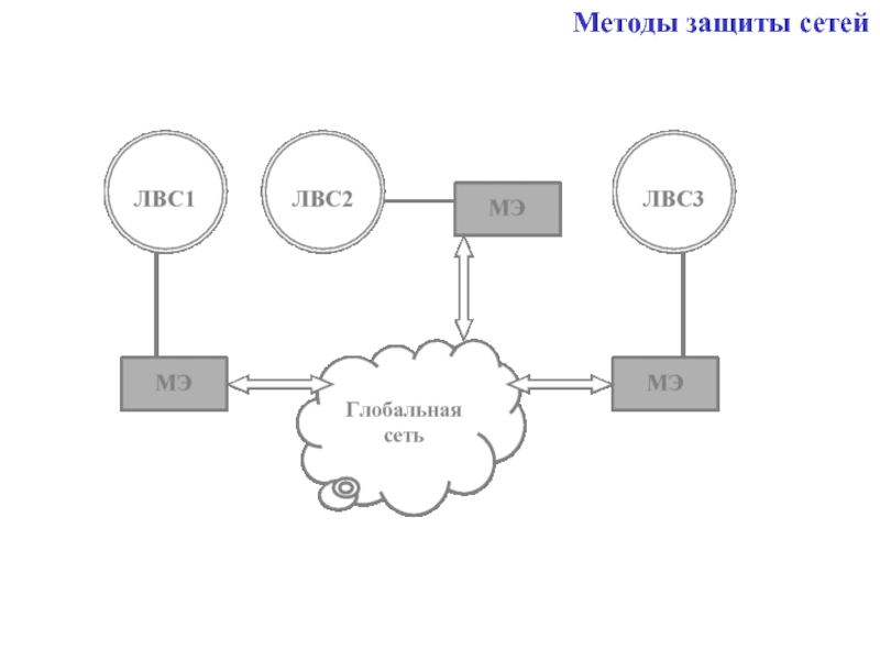 Метод сети