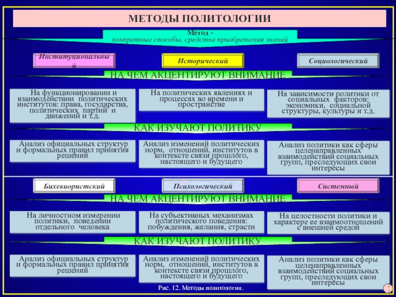 Презентация политология как наука и учебная презентация