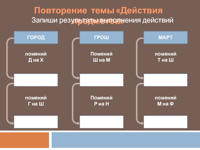 Предмет результат действия