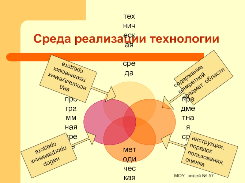 Среда реализации