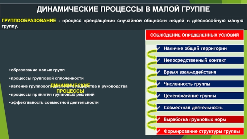 К динамическим элементам психологии группы относятся