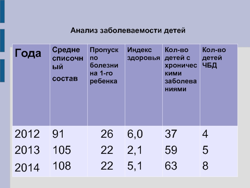 Группы здоровья детей заболеваемость детей. Анализ заболеваемости. Анализ заболеваемости детей. Анализ заболеваемости детей лекция. Анализ заболеваемости во 2 младшей группе 2 полугодие.