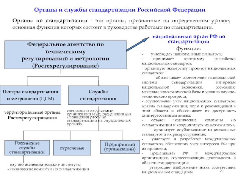 Регулированию и метрологии. Функции национального органа по стандартизации выполняет. Структура органов стандартизации. Структура службы стандартизации и сертификации. Российские службы стандартизации.