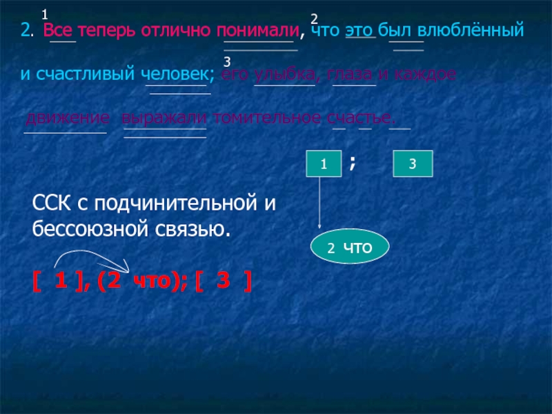 Теперь отлично. ССК С подчинительной и бессоюзной связью. Все теперь отлично понимали что это. ССК предложения. Все теперь отлично понимали что это был влюбленный.