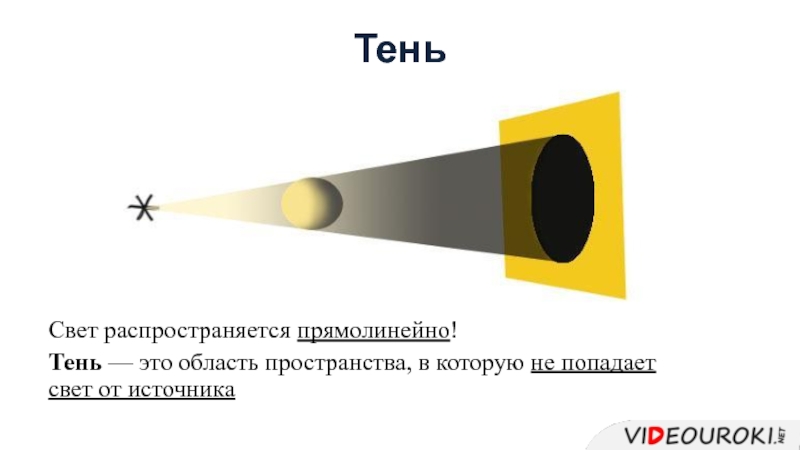 Закон распространения света рисунок