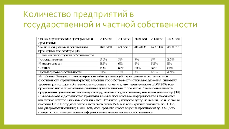 Нормы частной собственности. Количество предприятий частной индивидуальной собственности. Гос предприятие численность. Сколько предприятий в частной собственности. Сколько компаний в государственной.