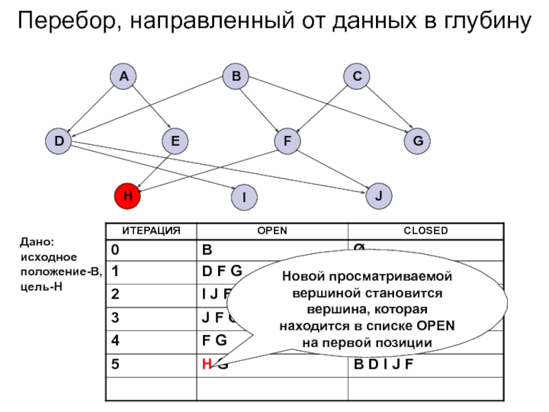 Метод a b c. Алгоритм перебора в глубину.. Рекурсивный перебор. Программирование перебора вариантов. Оптимальный алгоритм перебора а*..