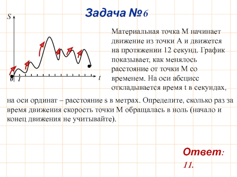 Материальная точка м начинает. Материальная точка m начинает движение из точки a и движется по. График секунд. Материальная точка м начинает движение 12 секунд. Период секунд на графике.