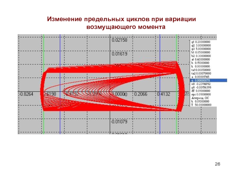 Предельное изменение параметра