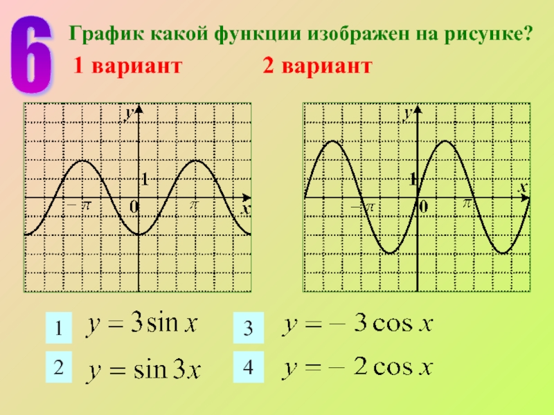 Какой график лучше. График какой функции изображен на рисунке. 1.График какой функции изображен на рисунке?. График какой функции изображён на рисунке варианты ответов. Функция как изобразить.