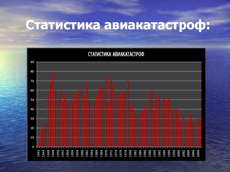 Авиационные катастрофы презентация