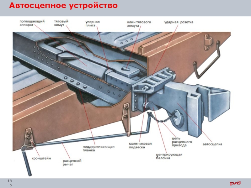 Конструкция состоит. Автосцепное устройство са-3 электровоза вл80с. Автосцепное устройство тепловоза 2тэ116. Автосцепка са-3 тепловоза. Автосцепка тепловоза 2тэ10м.