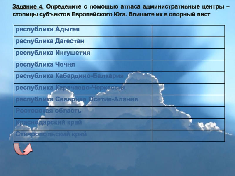 С помощью атлас. Факторы формирования европейского Юга. Центры европейского Юга таблица. Определите с помощью атласа впишите административные центры. Факторы формирования района европейского Юга.