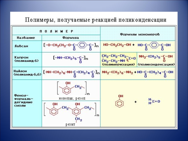 Конденсационные полимеры пенопласты химия 10 класс презентация