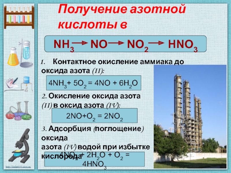 Реакция получения азотной кислоты из аммиака. Получение оксида азота 2 из аммиака. Получение азотной кислоты. Получение азо Рой кислоты. Получение азотной кислоты из аммиака.