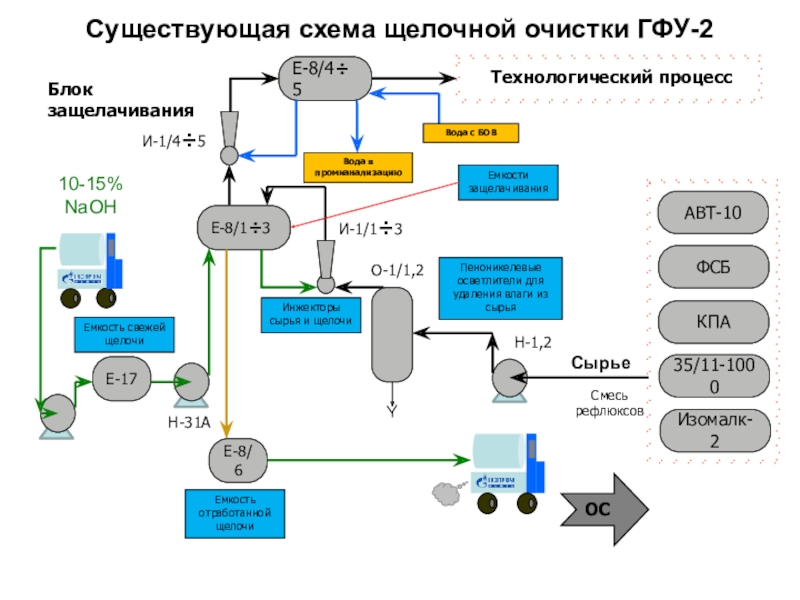 Схема омского нпз