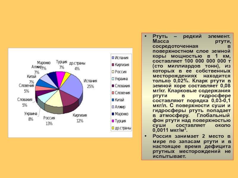 Масса ртути. Самый редкий элемент в земной коре. Распространение ртути в земной коре. Мировые запасы ртути.