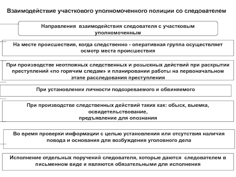 Действия следователя. Взаимодействие следователя с участковым уполномоченным полиции. Участковый взаимодействие. Схема участковым уполномоченным полиции. Состав следственно-оперативной группы.