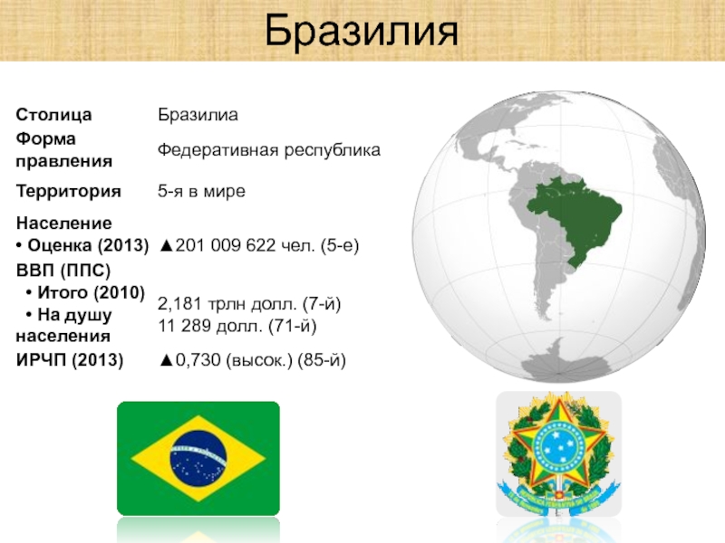 Бразилия презентация 11 класс