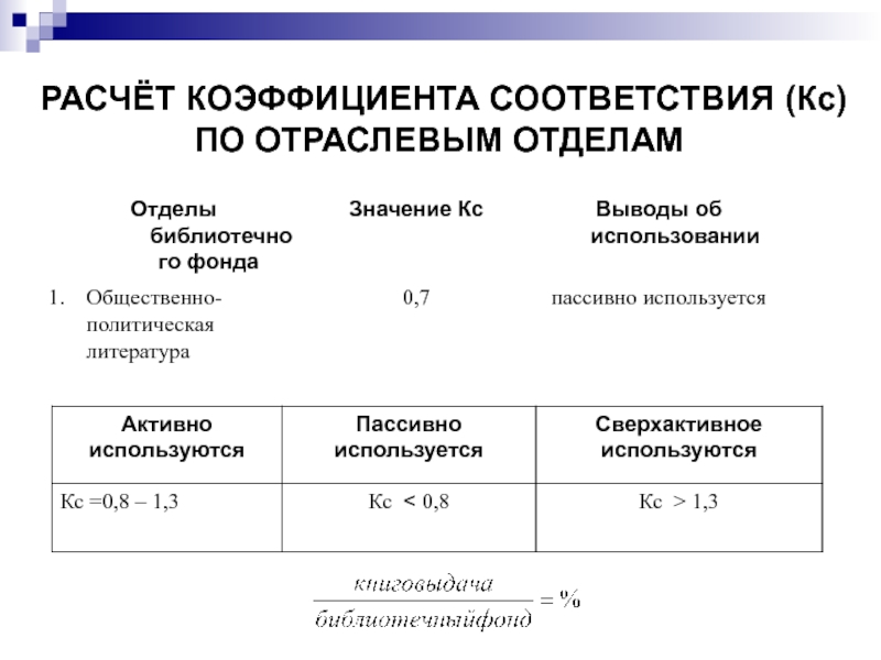 Показатели соответствия. Коэффициент соответствия. Как рассчитать коэффициент соответствия. Формула коэффициента соответствия. Рассчитать коэф соответствия.