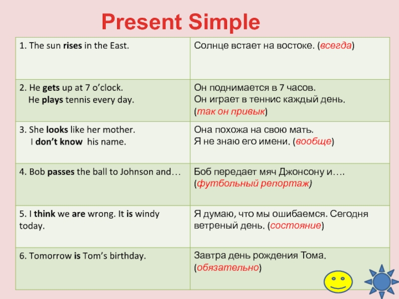 Present simple схема построения предложений