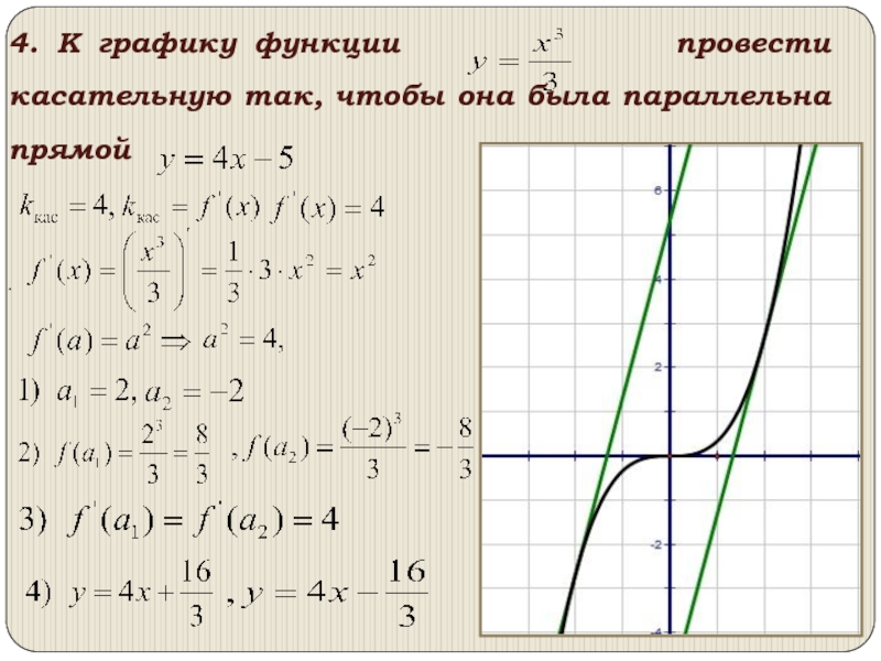 К графику функции проведены 2 касательные. Касательная к графику квадратичной. Как провести касательную к графику. Касательная к графику квадратичной функции. Провести касательную к графику функции.