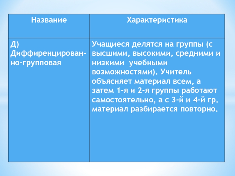 Характеристика д. Лейклцитоз (название, характеристика)НФ.