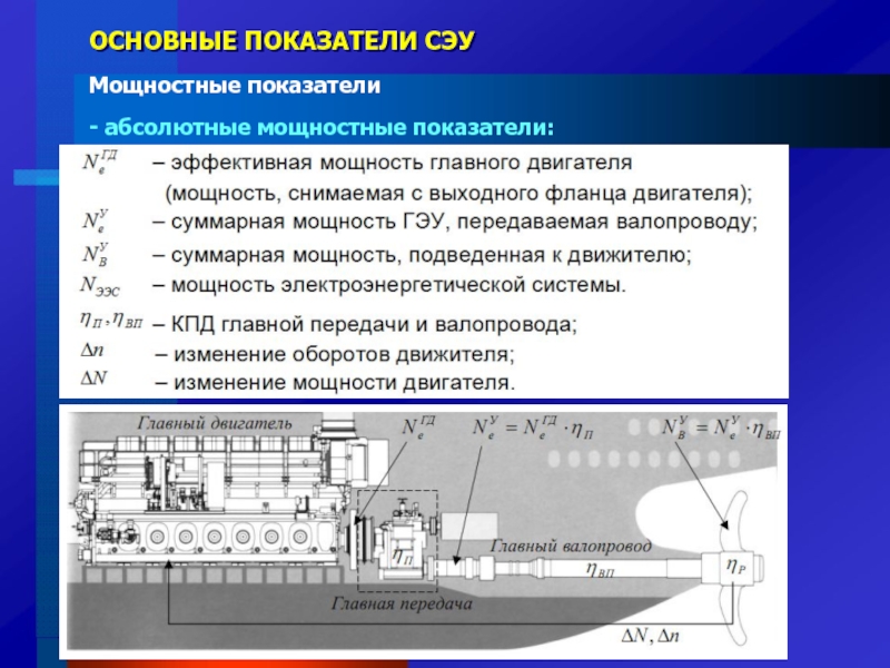 Судовые энергетические установки презентация