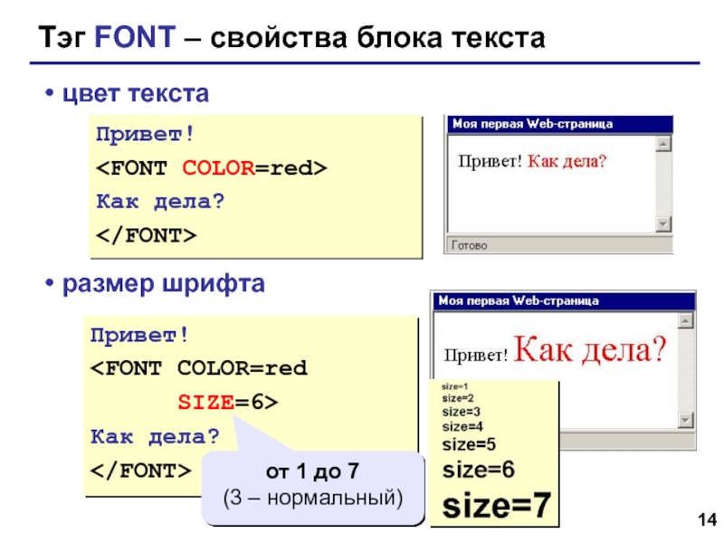 Проект на тему создание сайта на языке html