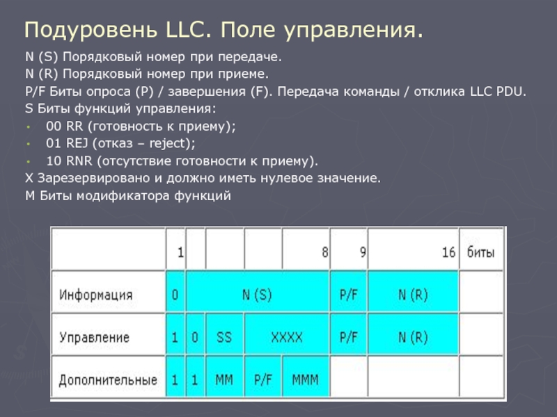 Поле управления