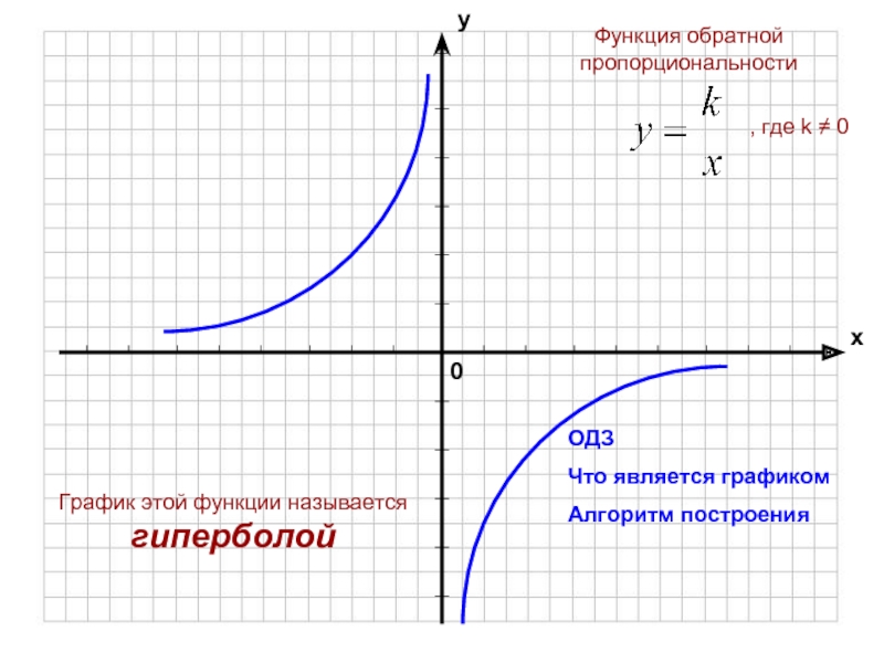 Что значит графически нарисовать