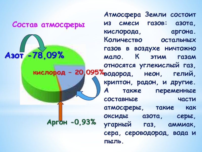 Атмосфера земли представляет собой смесь газов